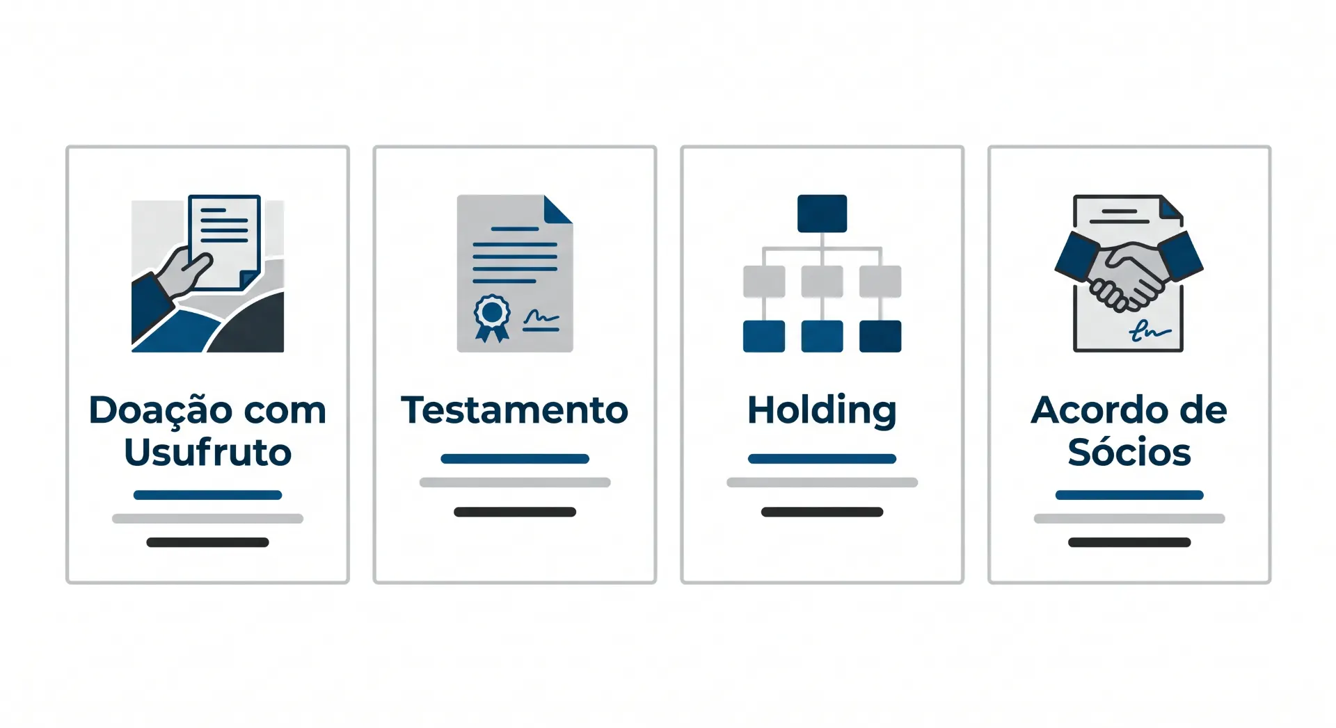 Cartões ilustrados com textos em azul: "Doação com Usufruto", "Testamento", "Holding" e "Acordo de Sócios", cada um com ícones de documentos, gráficos e estrutura societária.