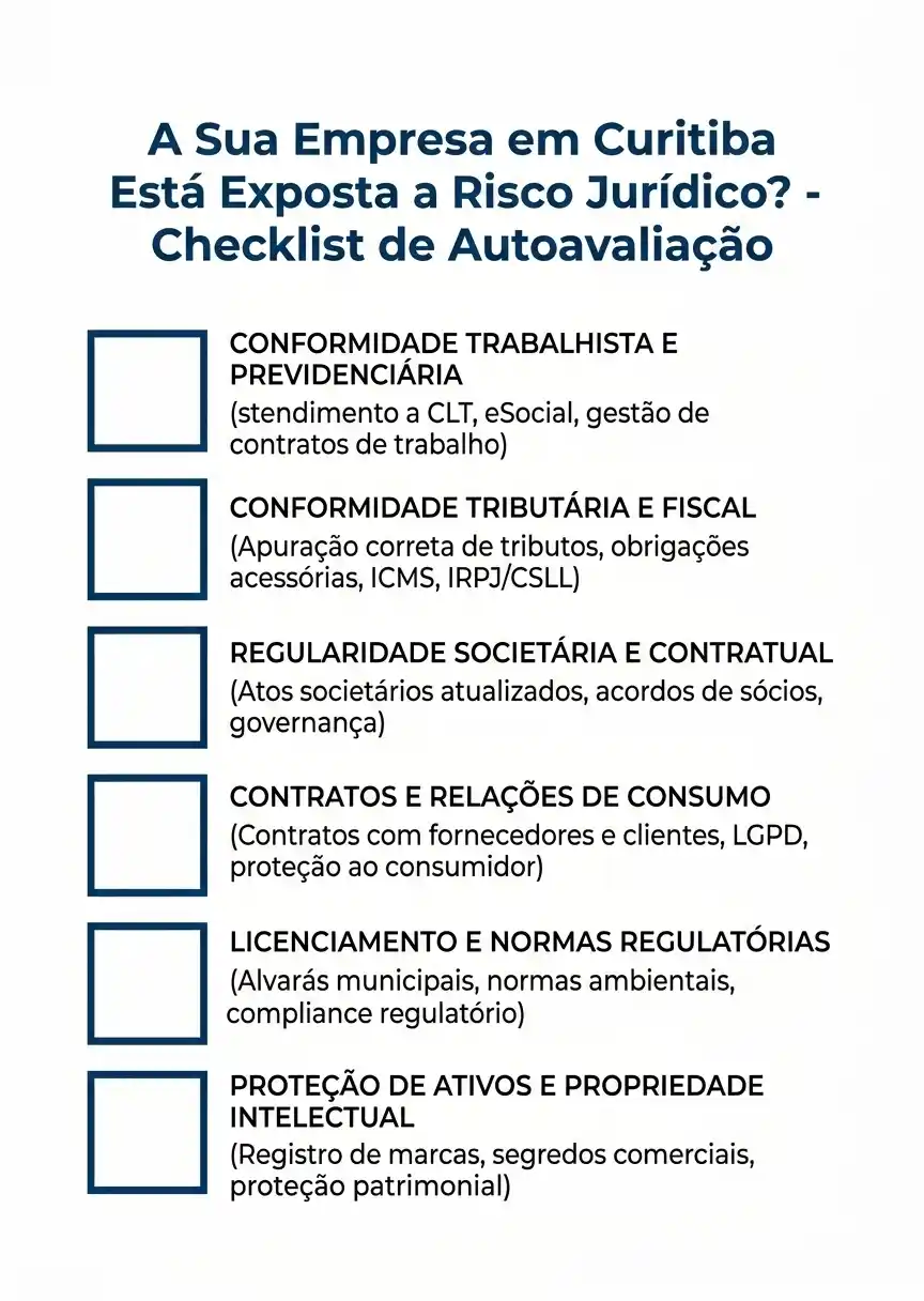 Infográfico com checklist de autoavaliação para reduzir risco jurídico em Curitiba, cobrindo conformidade trabalhista e previdenciária, tributária e fiscal, societária e contratual, consumo, licenciamento e normas regulatórias e proteção de ativos e propriedade intelectual.