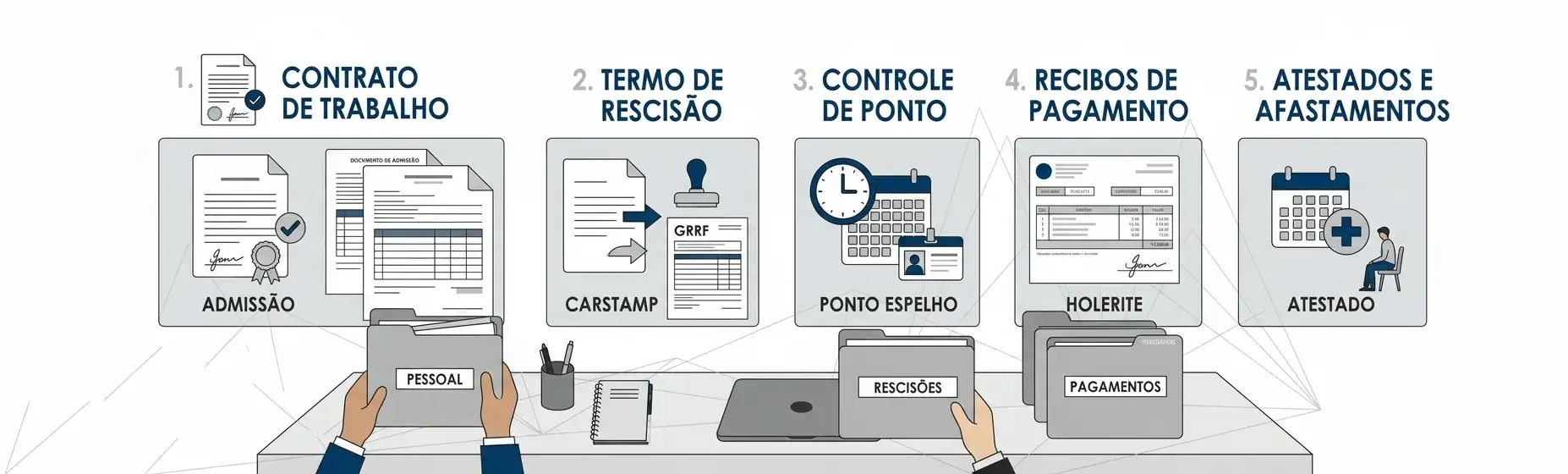 Infográfico de recursos e documentos trabalhistas: contrato de trabalho, termo de rescisão, controle de ponto, recibos de pagamento, atestados e afastamentos, admissão e folha de pagamento.