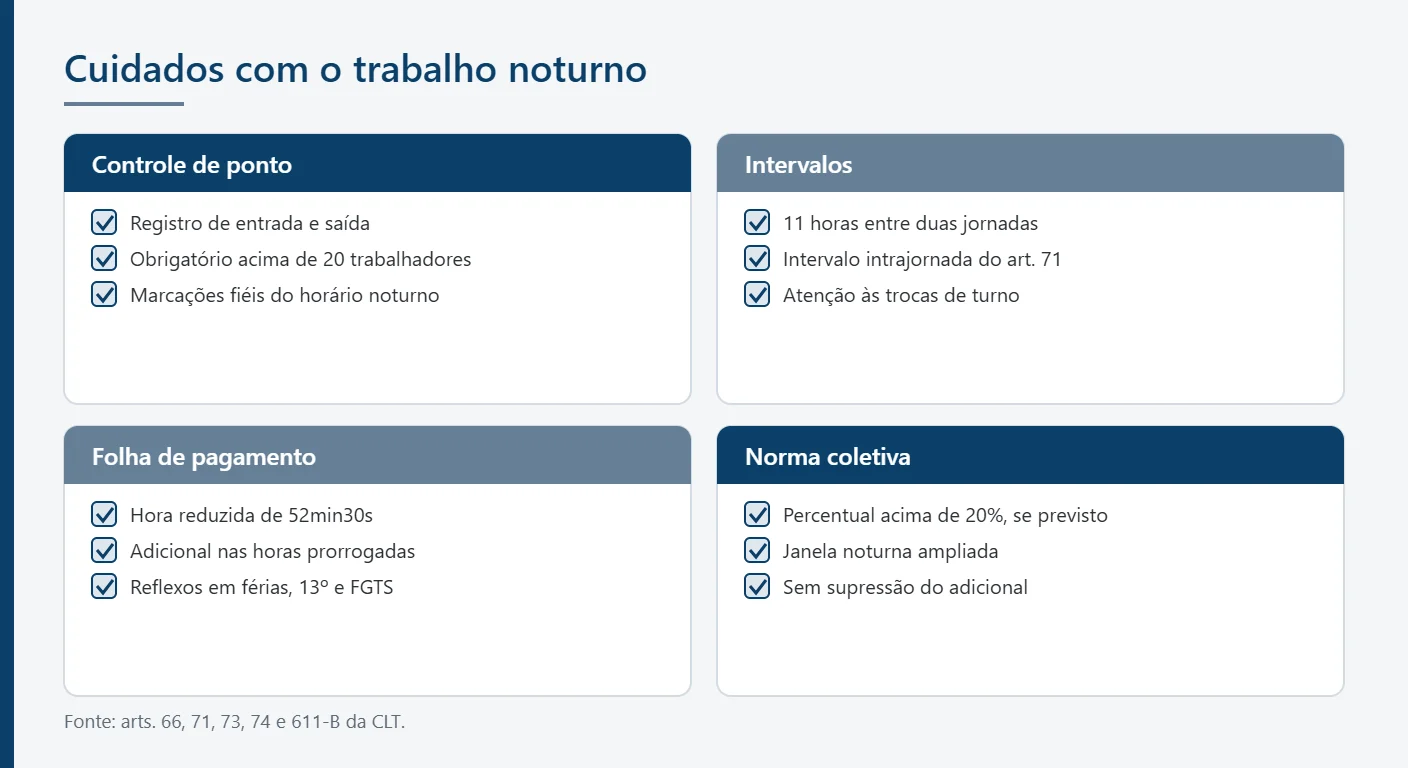 Infográfico de checklist com os cuidados da empresa na gestão do trabalho noturno