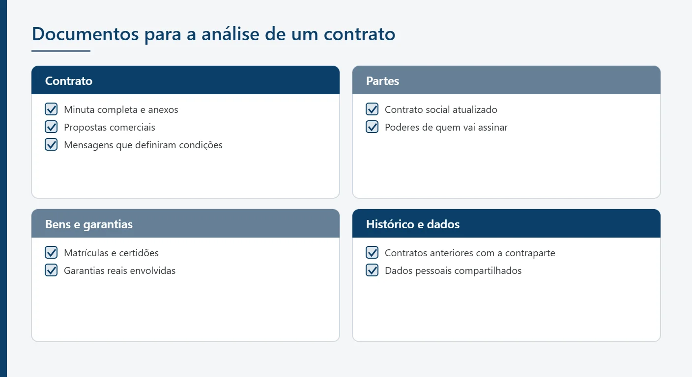 Checklist dos documentos que a empresa reúne antes da análise de um contrato pelo advogado contratual