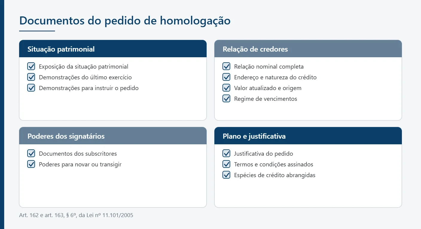 Infográfico de checklist com documentos, prazos, matérias de impugnação e efeitos da sentença de homologação