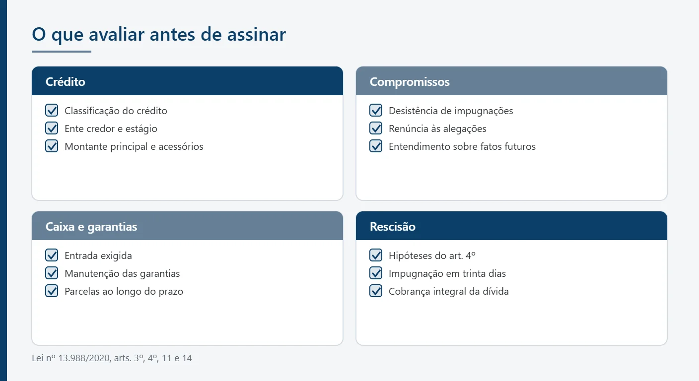 Infográfico em formato de checklist com os pontos a avaliar antes de assinar a transação tributária